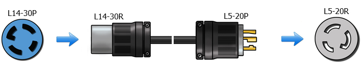 20 amp locking adapter